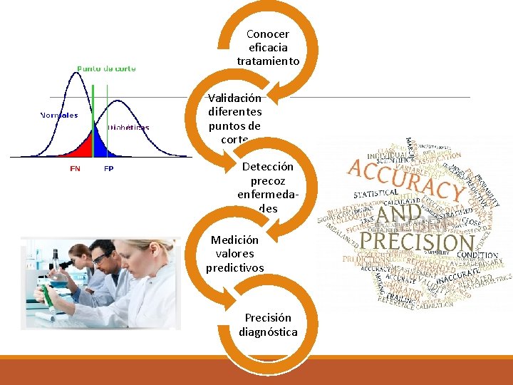 Conocer eficacia tratamiento Validación diferentes puntos de corte Detección precoz enfermedades Medición valores predictivos