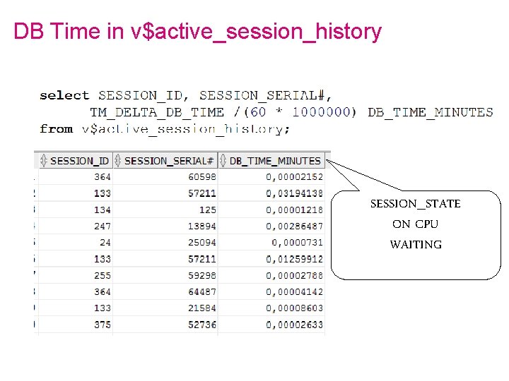 DB Time in v$active_session_history SESSION_STATE ON CPU WAITING 