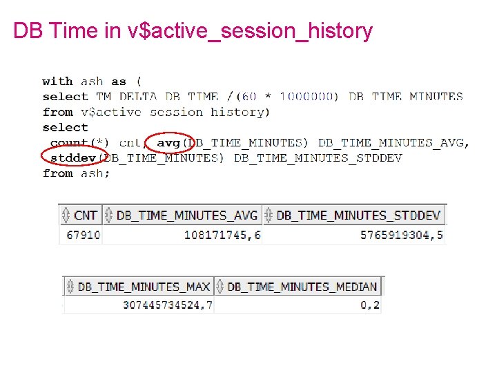 DB Time in v$active_session_history 