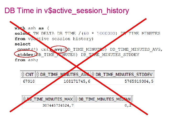 DB Time in v$active_session_history 