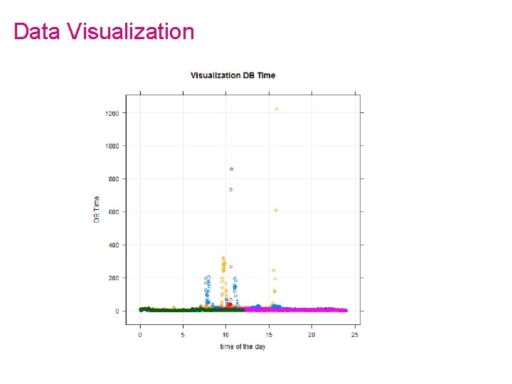 Data Visualization 