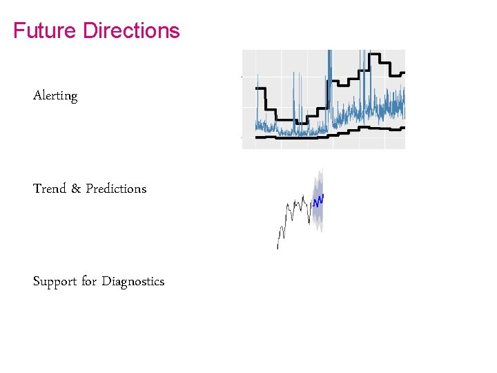 Future Directions Alerting Trend & Predictions Support for Diagnostics 