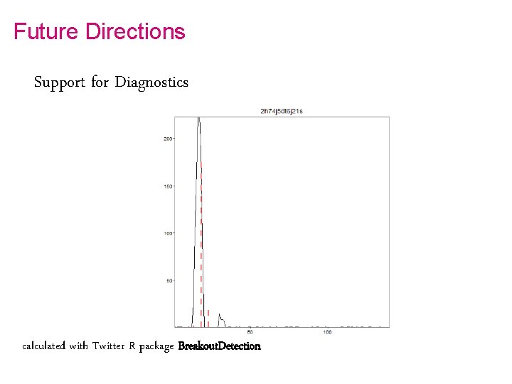 Future Directions Support for Diagnostics calculated with Twitter R package Breakout. Detection 