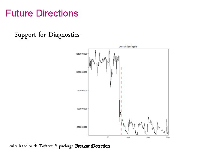 Future Directions Support for Diagnostics calculated with Twitter R package Breakout. Detection 