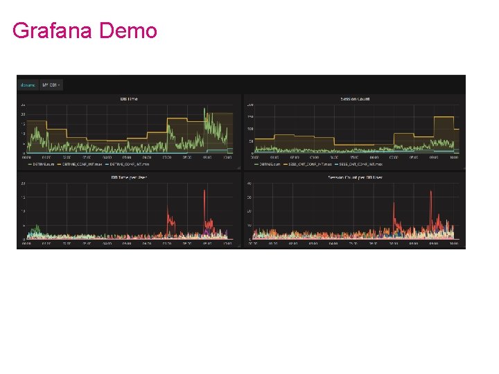 Grafana Demo 
