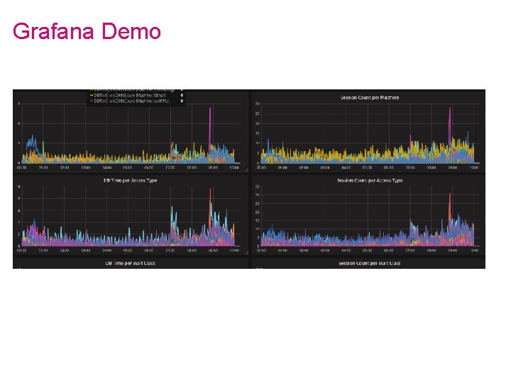 Grafana Demo 