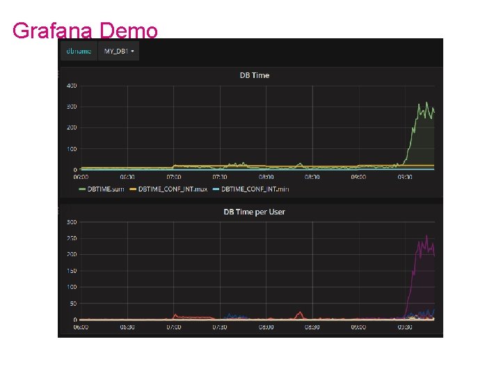 Grafana Demo 