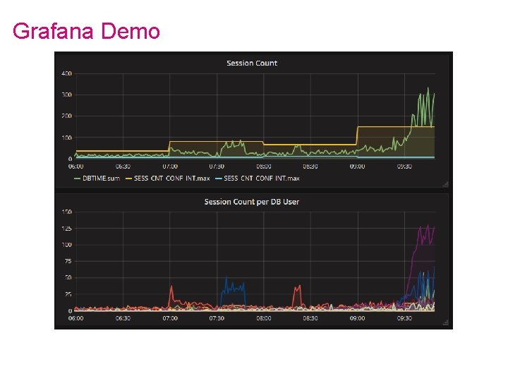 Grafana Demo 