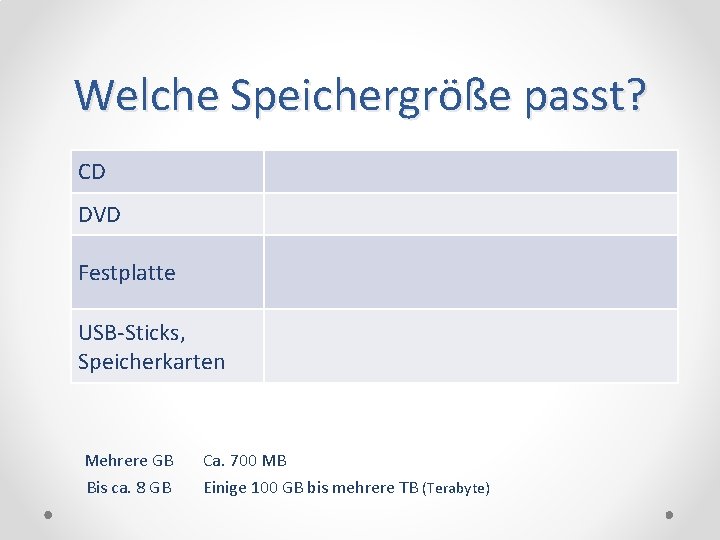 Welche Speichergröße passt? CD DVD Festplatte USB-Sticks, Speicherkarten Mehrere GB Ca. 700 MB Bis