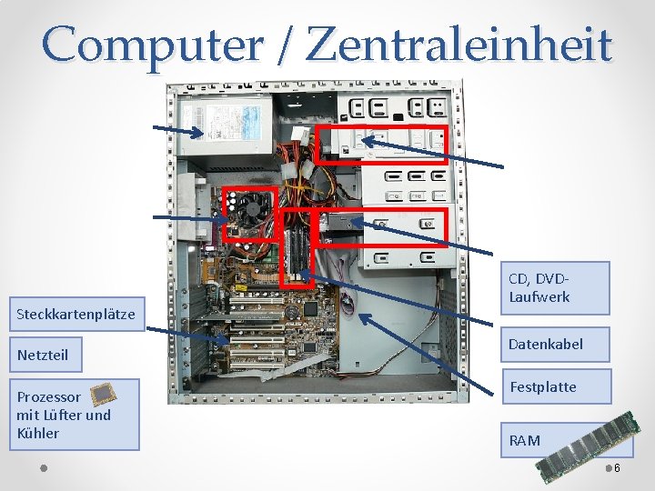 Computer / Zentraleinheit Steckkartenplätze Netzteil Prozessor mit Lüfter und Kühler CD, DVDLaufwerk Datenkabel Festplatte