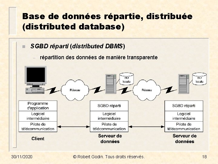 Base de données répartie, distribuée (distributed database) n SGBD réparti (distributed DBMS) – 30/11/2020