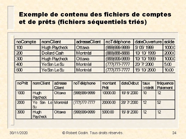 Exemple de contenu des fichiers de comptes et de prêts (fichiers séquentiels triés) 30/11/2020