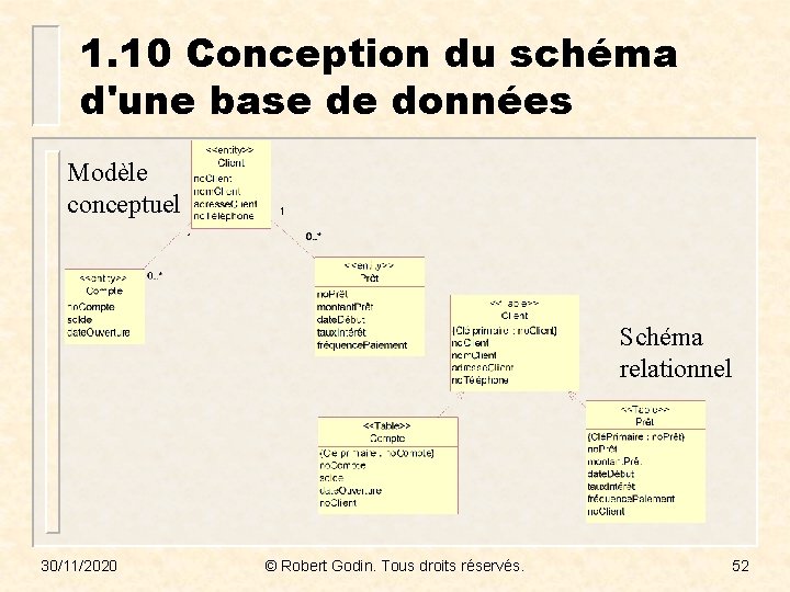 1. 10 Conception du schéma d'une base de données Modèle conceptuel Schéma relationnel 30/11/2020