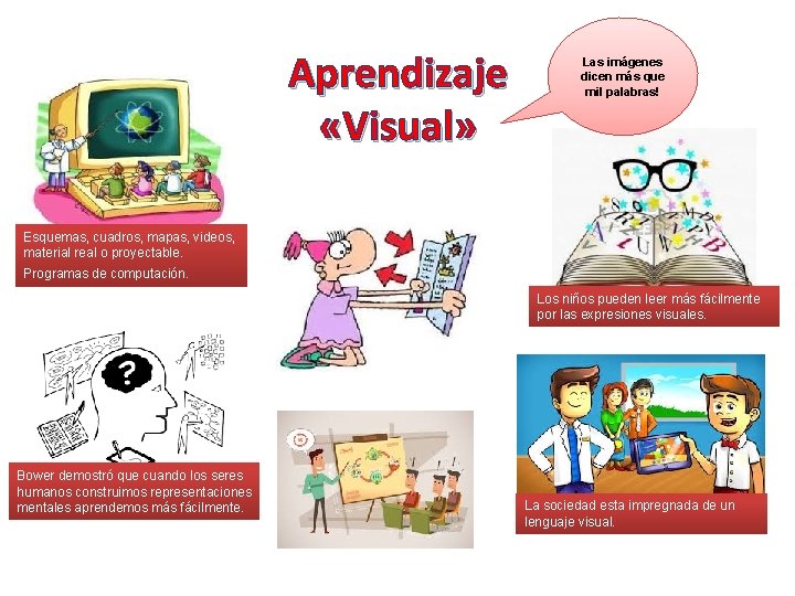 Aprendizaje «Visual» Las imágenes dicen más que mil palabras! Esquemas, cuadros, mapas, videos, material