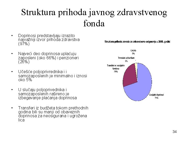 Struktura prihoda javnog zdravstvenog fonda • Doprinosi predstavljaju izrazito najvažniji izvor prihoda zdravstva (97%)