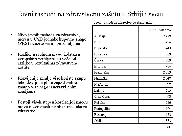 Javni rashodi na zdravstvenu zaštitu u Srbiji i svetu Javni rashodi za zdravstvo po
