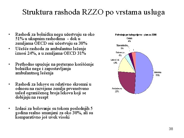 Struktura rashoda RZZO po vrstama usluga • • Rashodi za bolničku negu učestvuju sa