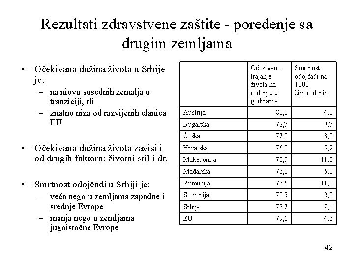 Rezultati zdravstvene zaštite - poređenje sa drugim zemljama • Očekivana dužina života u Srbije
