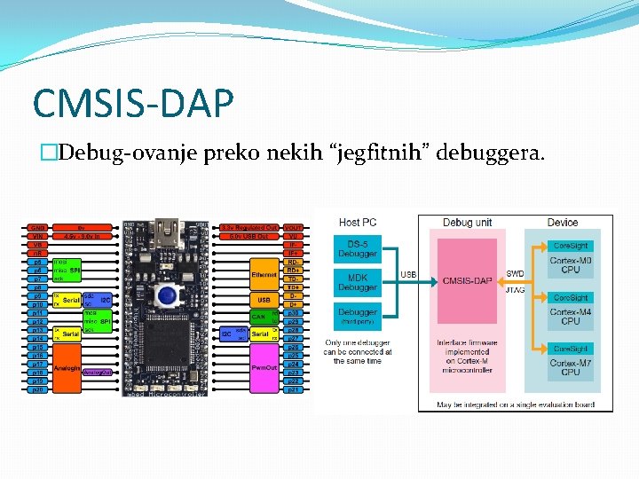 CMSIS-DAP �Debug-ovanje preko nekih “jegfitnih” debuggera. 