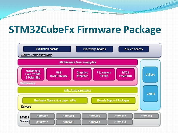 STM 32 Cube. Fx Firmware Package 
