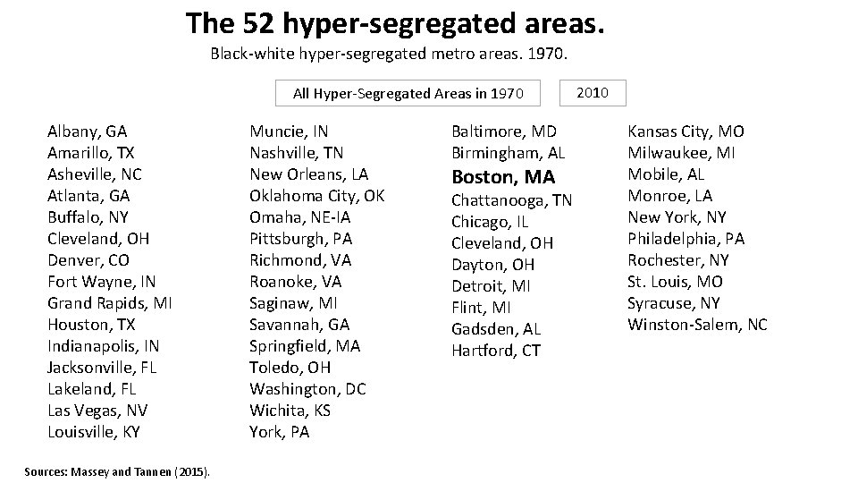 The 52 hyper-segregated areas. Black-white hyper-segregated metro areas. 1970. All Hyper-Segregated Areas in 1970