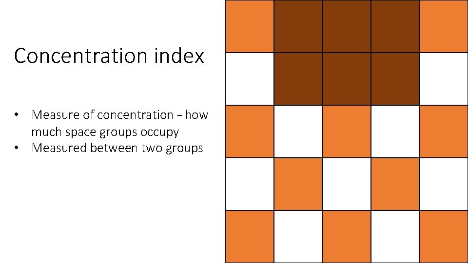 Concentration index • Measure of concentration – how much space groups occupy • Measured