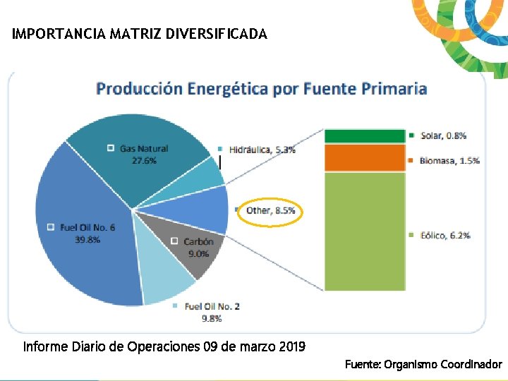 IMPORTANCIA MATRIZ DIVERSIFICADA Informe Diario de Operaciones 09 de marzo 2019 Fuente: Organismo Coordinador