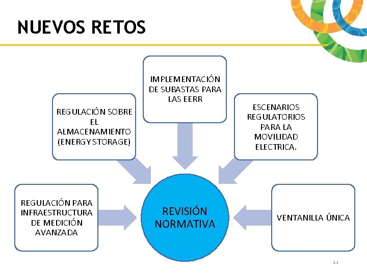 NUEVOS RETOS IMPLEMENTACIÓN DE SUBASTAS PARA LAS EERR REGULACIÓN SOBRE EL ALMACENAMIENTO (ENERGY STORAGE)