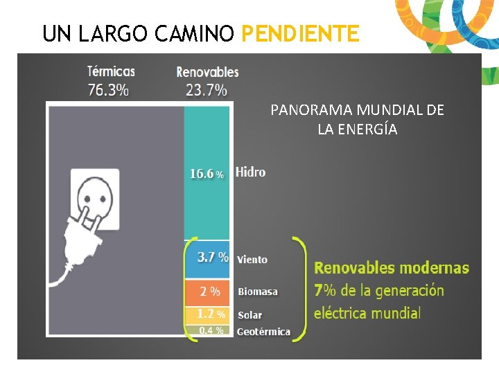 UN LARGO CAMINO PENDIENTE PANORAMA MUNDIAL DE LA ENERGÍA 2 