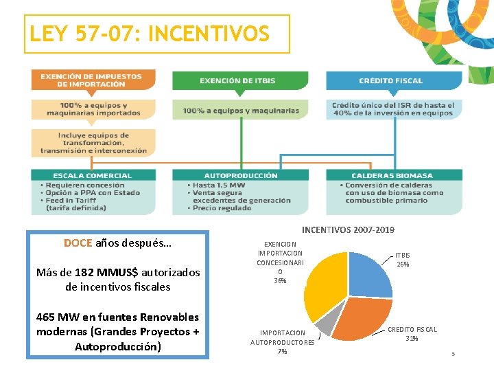 LEY 57 -07: INCENTIVOS DOCE años después… Más de 182 MMUS$ autorizados de incentivos