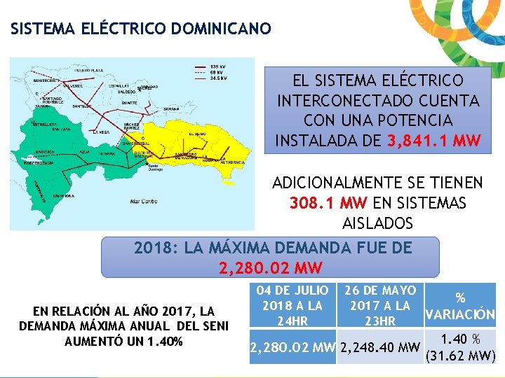 SISTEMA ELÉCTRICO DOMINICANO EDENORTE EDEESTE EDESUR EL SISTEMA ELÉCTRICO INTERCONECTADO CUENTA CON UNA POTENCIA