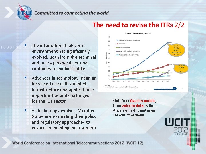 The need to revise the ITRs 2/2 § The international telecom environment has significantly