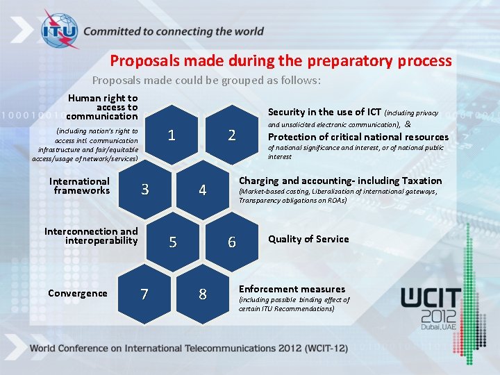 Proposals made during the preparatory process Proposals made could be grouped as follows: Human