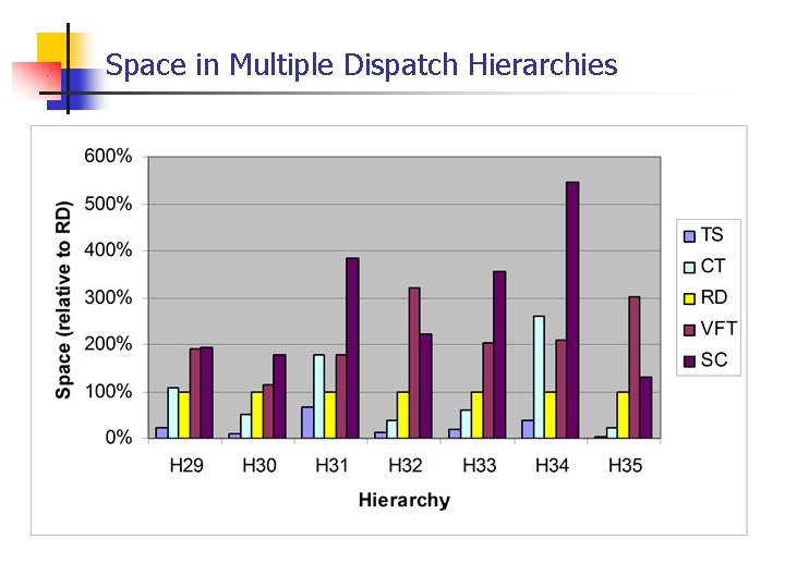 Space in Multiple Dispatch Hierarchies 