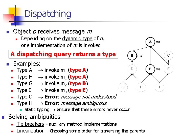 Dispatching Object o receives message m n n Depending on the dynamic type of