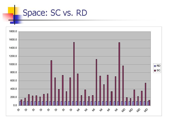 Space: SC vs. RD 