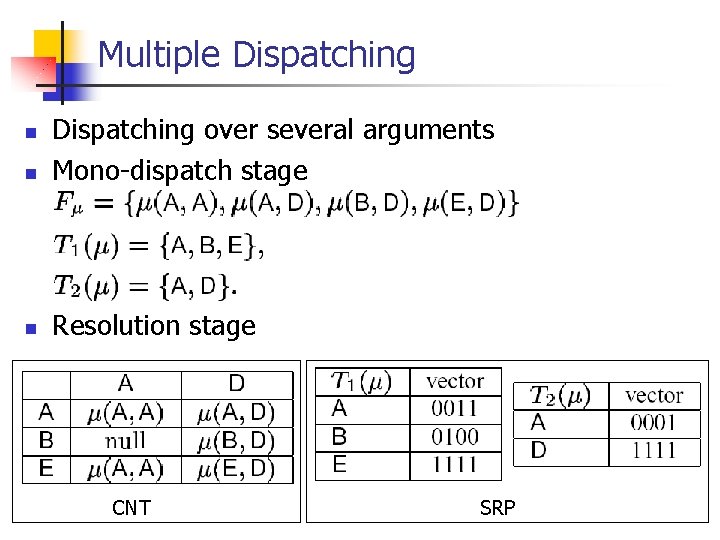 Multiple Dispatching n Dispatching over several arguments Mono-dispatch stage n Resolution stage n CNT