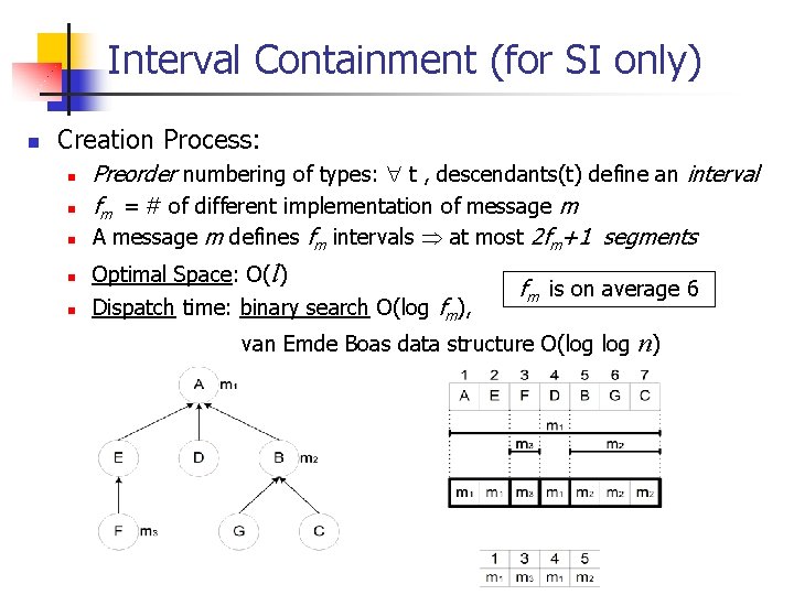 Interval Containment (for SI only) n Creation Process: n Preorder numbering of types: t