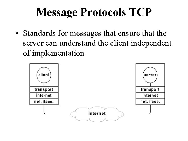 Message Protocols TCP • Standards for messages that ensure that the server can understand