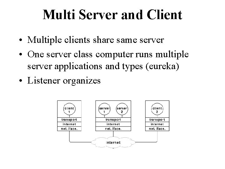 Multi Server and Client • Multiple clients share same server • One server class