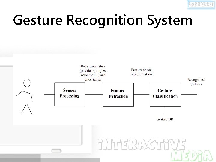 Gesture Recognition System 