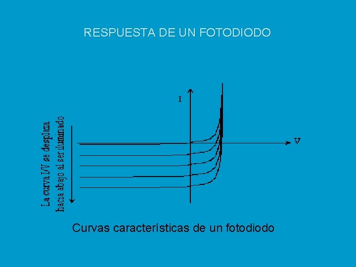 RESPUESTA DE UN FOTODIODO Curvas características de un fotodiodo 