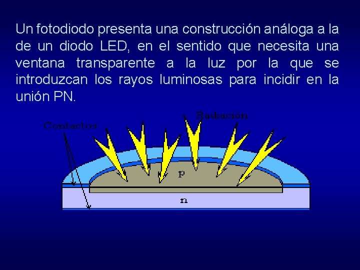 Un fotodiodo presenta una construcción análoga a la de un diodo LED, en el