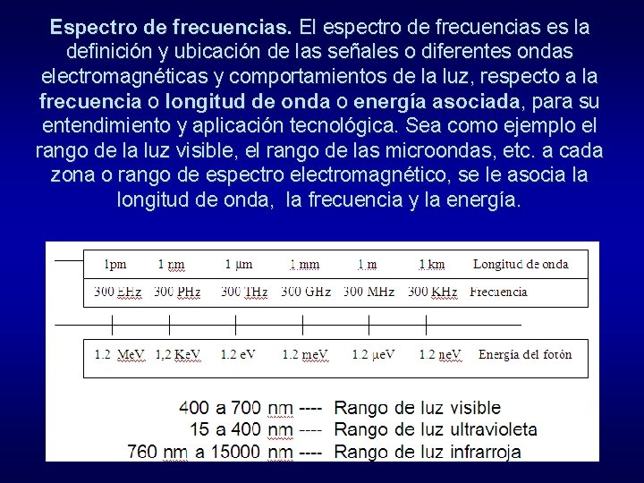 Espectro de frecuencias. El espectro de frecuencias es la definición y ubicación de las