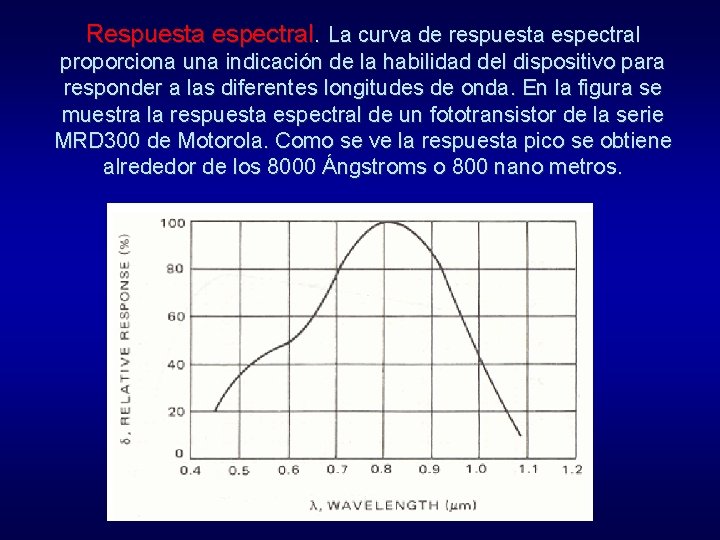 Respuesta espectral. La curva de respuesta espectral proporciona una indicación de la habilidad del