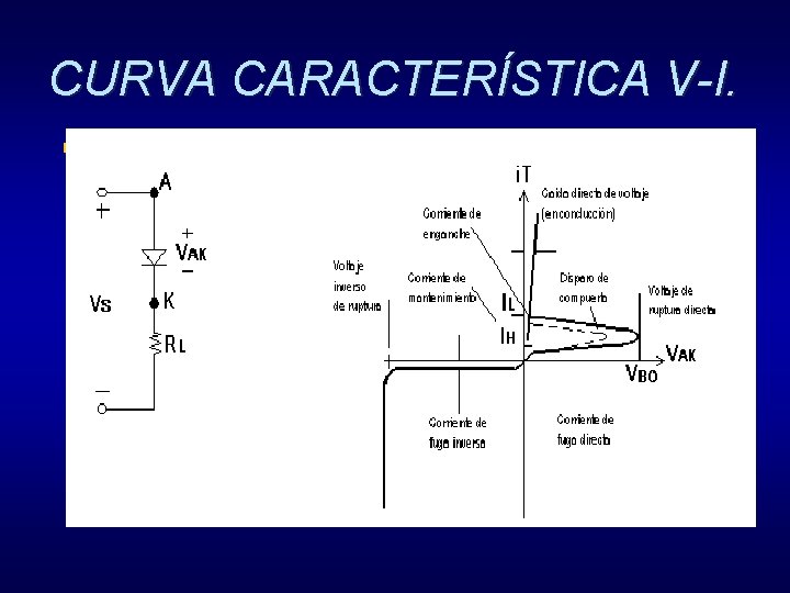 CURVA CARACTERÍSTICA V-I. § 