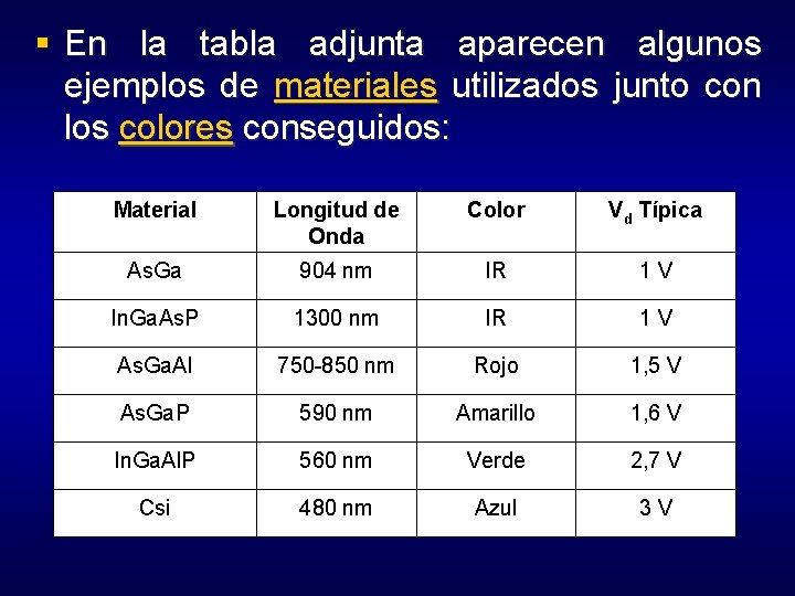 § En la tabla adjunta aparecen algunos ejemplos de materiales utilizados junto con los