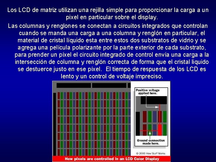 Los LCD de matriz utilizan una rejilla simple para proporcionar la carga a un