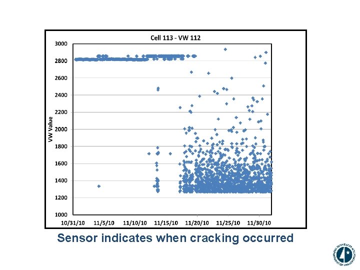 Sensor indicates when cracking occurred 