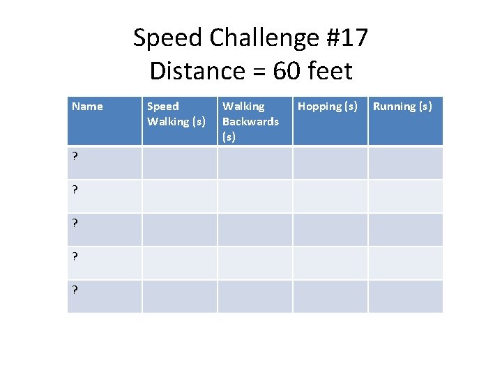 Speed Challenge #17 Distance = 60 feet Name ? ? ? Speed Walking (s)